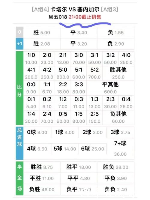 世界杯外围买球赔率分析与解读