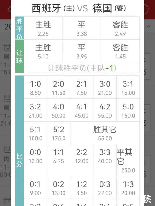 世界杯外围竞猜赔率分析:如何选择高回报赛程? 世界杯外围竞猜赔率分析:如何选择高回报赛程?