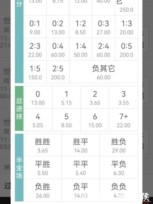 世界杯外围竞猜赔率分析:如何选择高回报赛程? 世界杯外围竞猜赔率分析:如何选择高回报赛程?