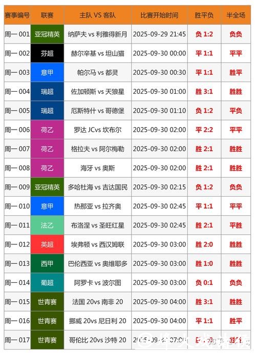 热门赛事如何在世界杯外围平台下注？
